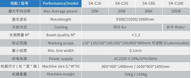 Portable Mini Optical CO2 10W 30W 60W 100W Laser Marking Machine