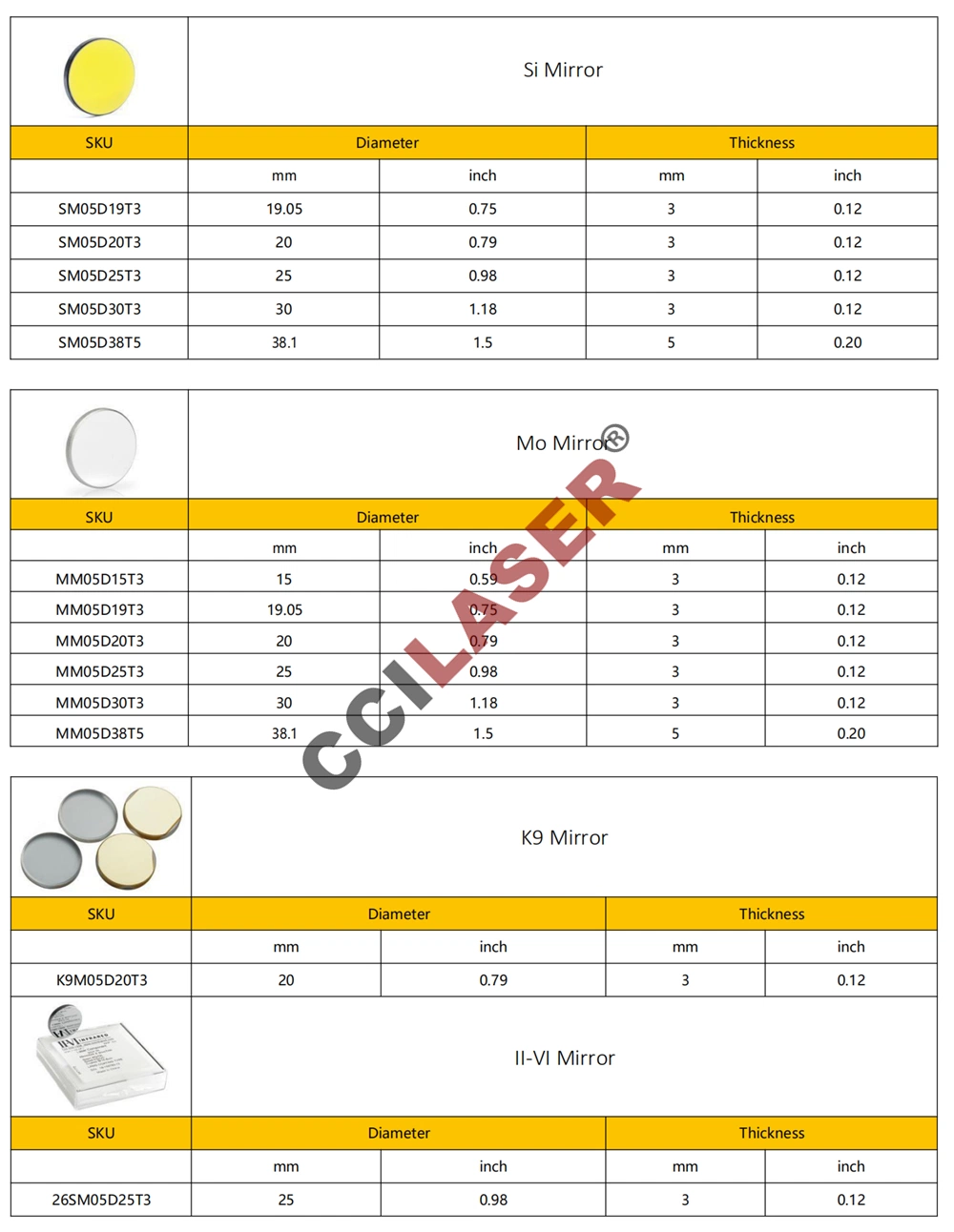 Mirror Gold-Plated Znse CO2 Laser Cutting Lens for Laser Cutter Machine