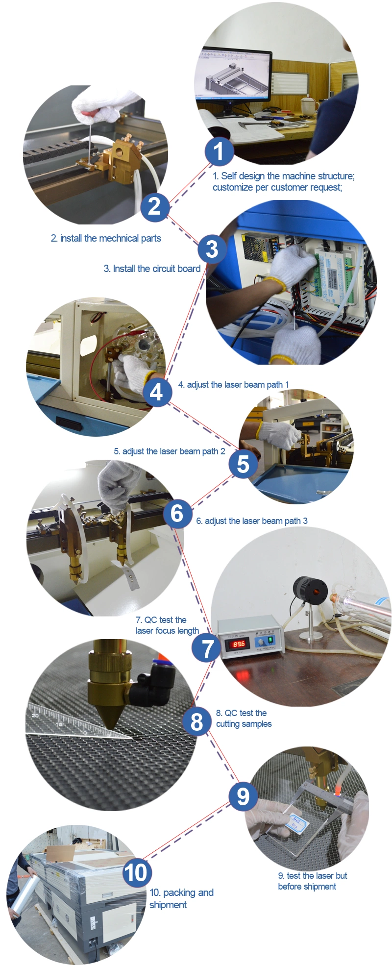 Large Format CO2 Laser Cutting Machine for Nonmetal Materials