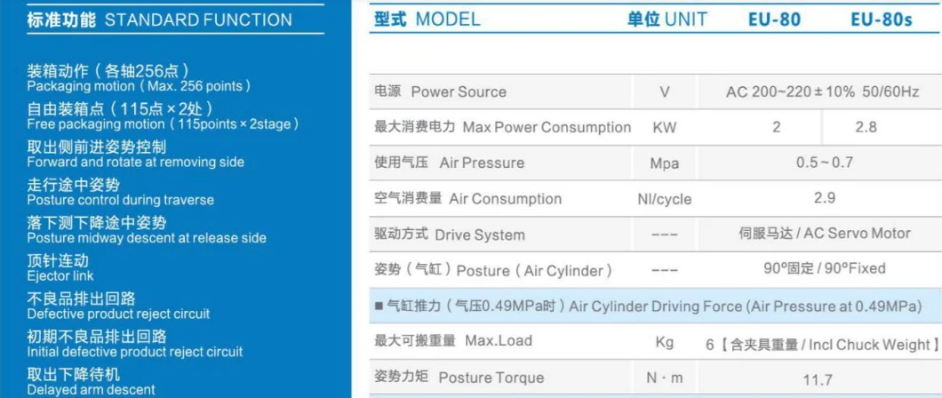 Topstar Four-Axis Manipulator Robot for Stamping Hardware Parts in Dongguan ISO9001