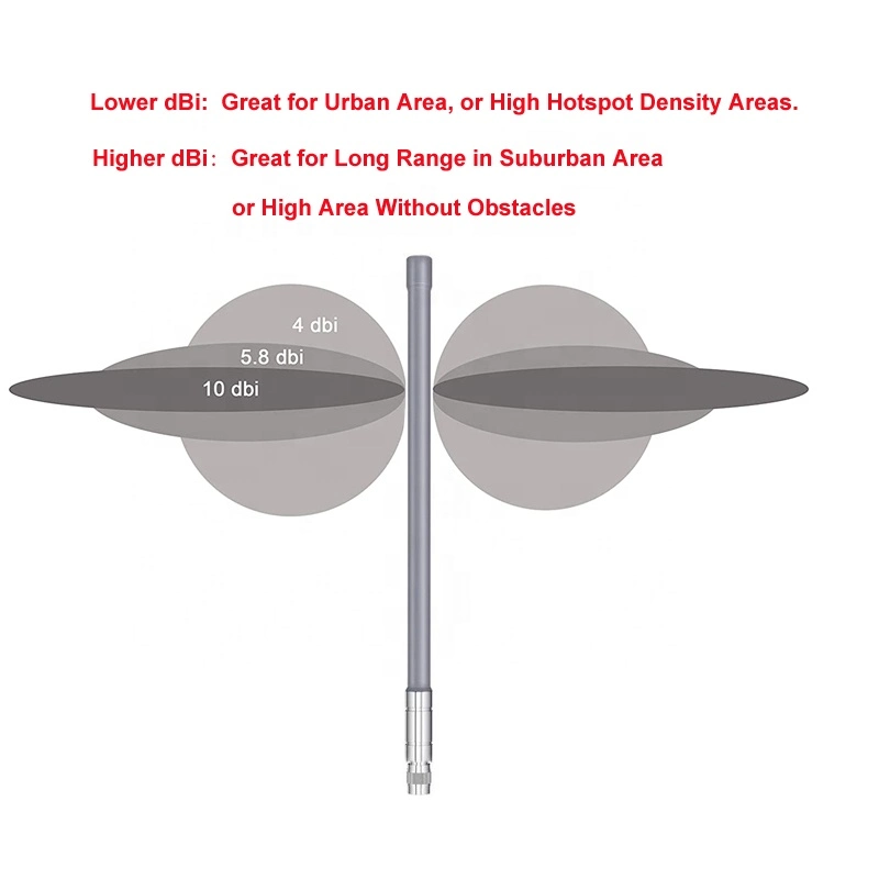 Cheap Price 10dBi 12dBi 868MHz 915MHz Lora Outdoor Fiberglass High Gain Antenna
