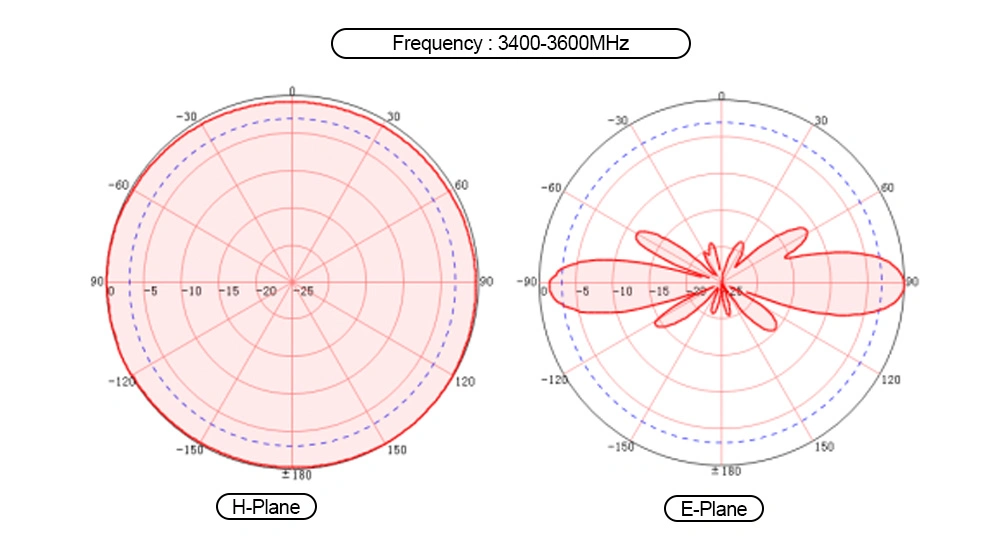 Shenzhen Factory Direct Sales Outdoor Single Dualization Monocrost Basic Base Antenna
