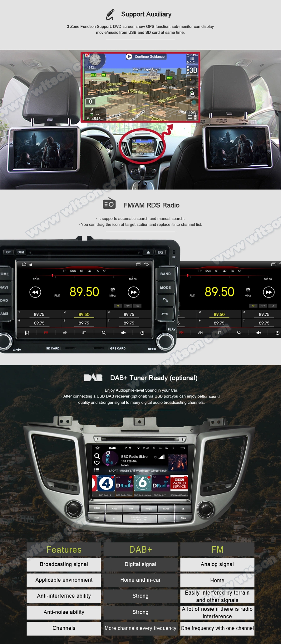 Witson Quad-Core Android 11 Car DVD GPS for KIA Sorento 2013 External Microphone Included