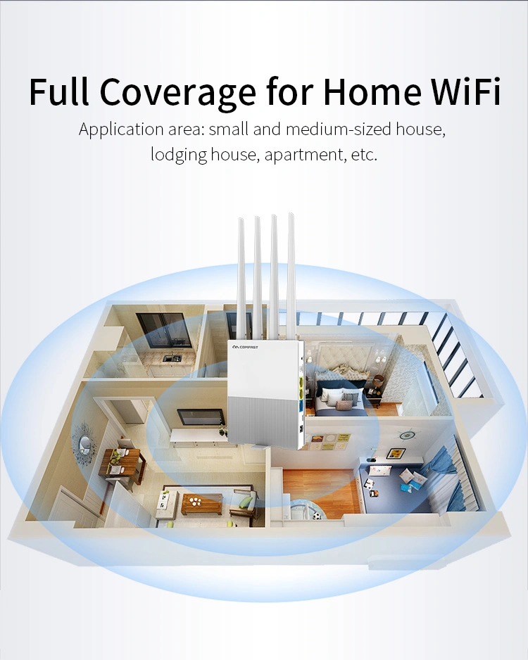 Comfast Wireless 4G LTE Router WiFi RJ45 Modem WiFi 300Mbps Best 4G WiFi Router
