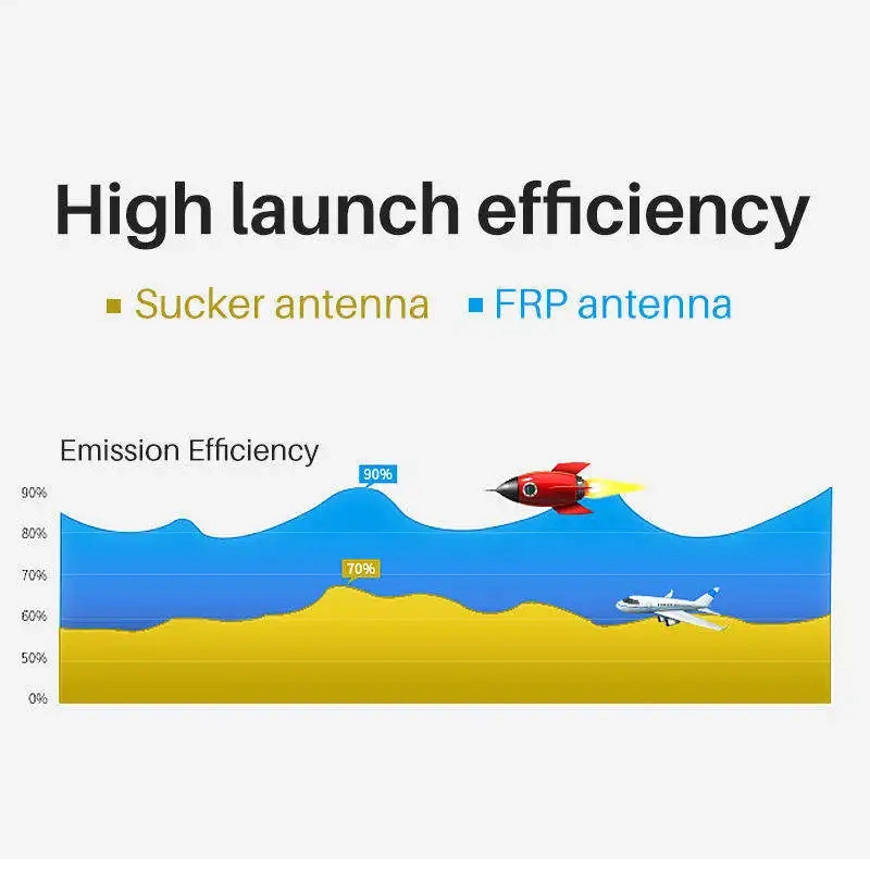 Outdoor WiFi Fiberglass 433MHz Omni Directional Antenna