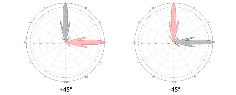Outdoor Base Station 4.8 - 6.5 GHz Ptp MIMO Dish Parabolic Antenna