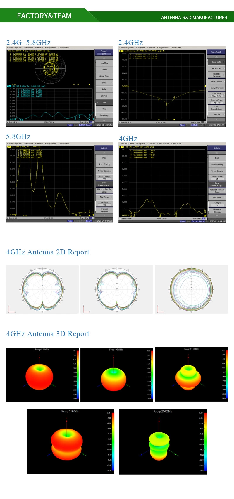 698-2700MHz 7dBi 3G 4G 5g LTE Magnetic SMA Connector Antenna
