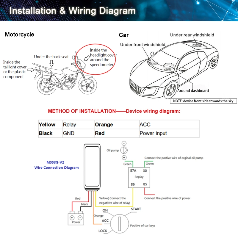 Small Car Vehicle GPS Tracking Device with Immobilizer Fleet Management GPS Tracker