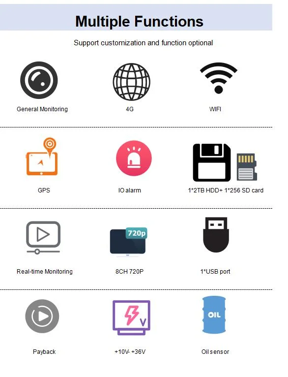 Fleet GPS Tracking 4G 4CH HDD SD Mobile DVR Mdvr Kit Remote Monitoring