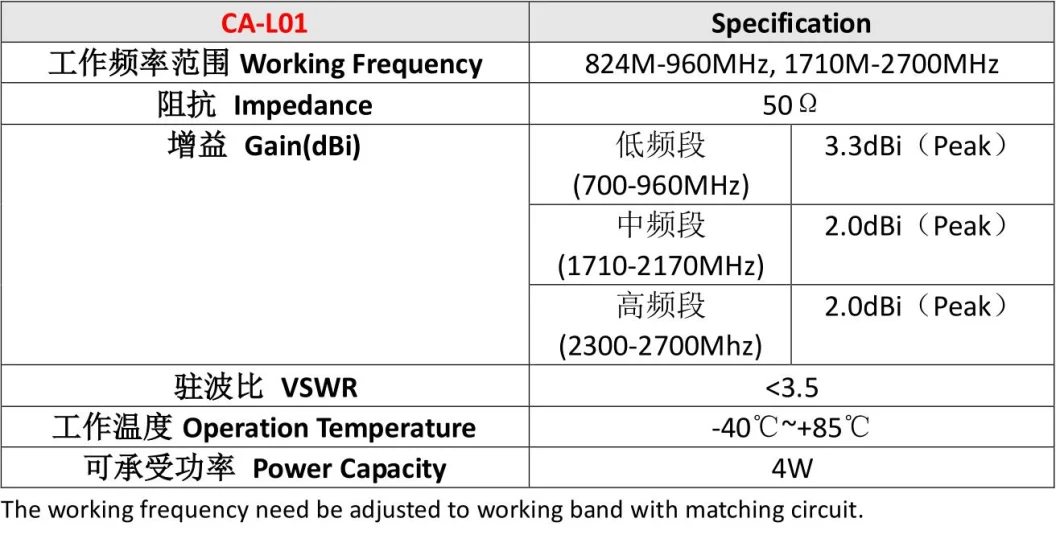 Universal LTE 4G/3G/2g/WCDMA/GSM/CDMA Nb-Iot SMD Patch Antenna