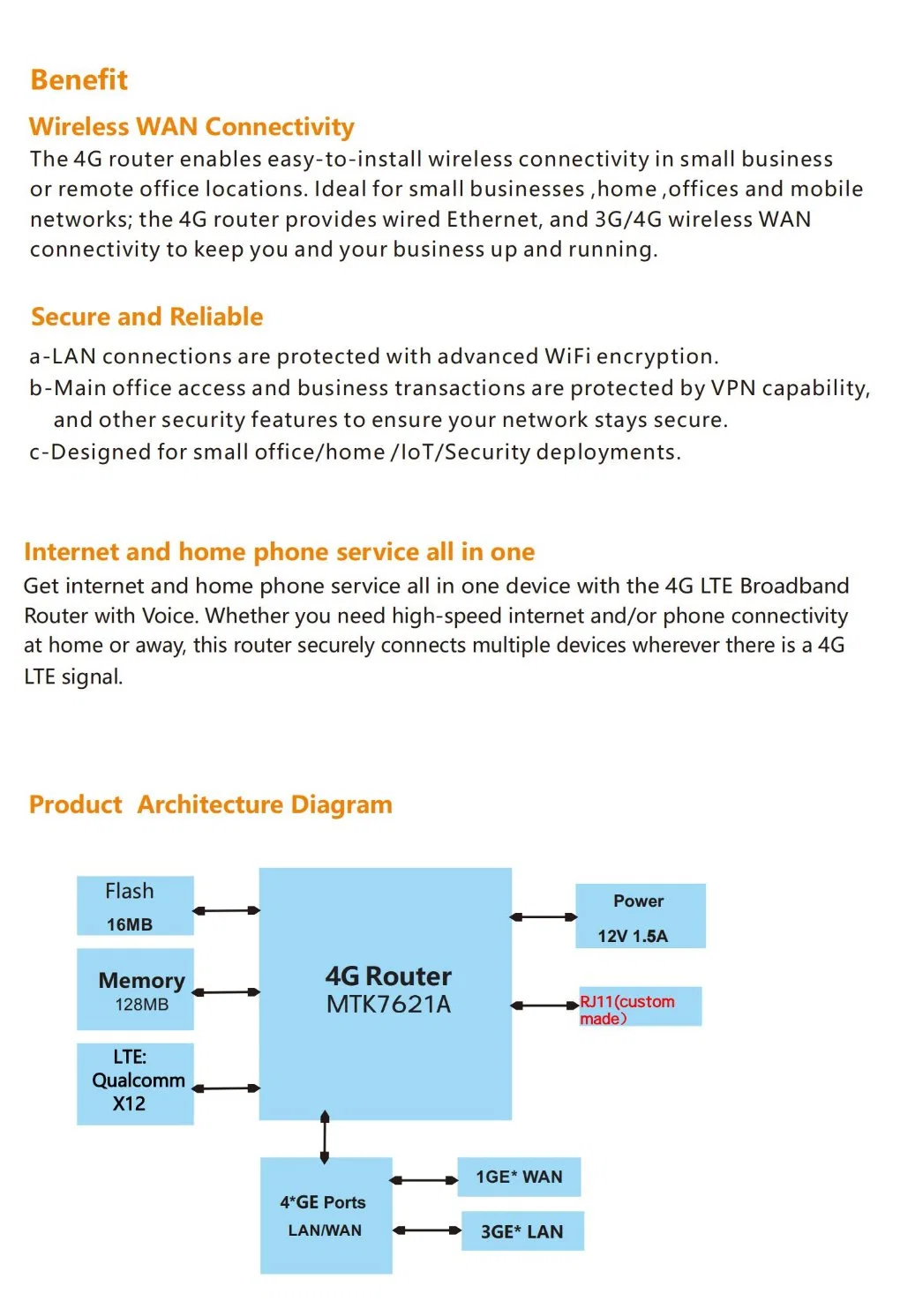Indoor WiFi Terminal RJ45 Rj11 Ports for Global for 4G Wireless Router