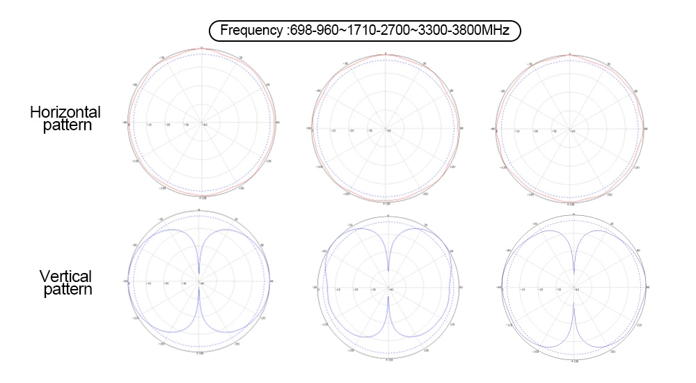 High Gain 4G/5g/WiFi6e Omni Directional Panel Antenna with N Female Head