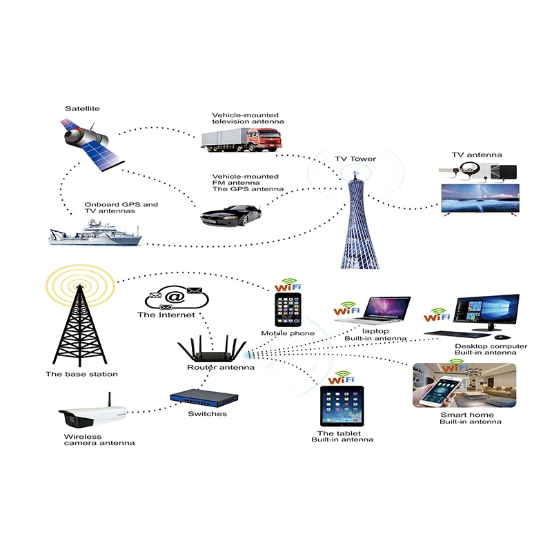 433MHz/315MHz/470MHz Wireless Module Built-in FPC Antenna with 1.13mm RF Cable