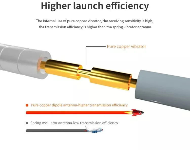 Outdoor WiFi Fiberglass 433MHz Omni Directional Antenna