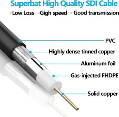 Cable de CCTV Super 50 Ohm RF Coax RG58 de baja pérdida Audio flexible para antena GPS GSM 3G 4G LTE 5g Cable coaxial de audio