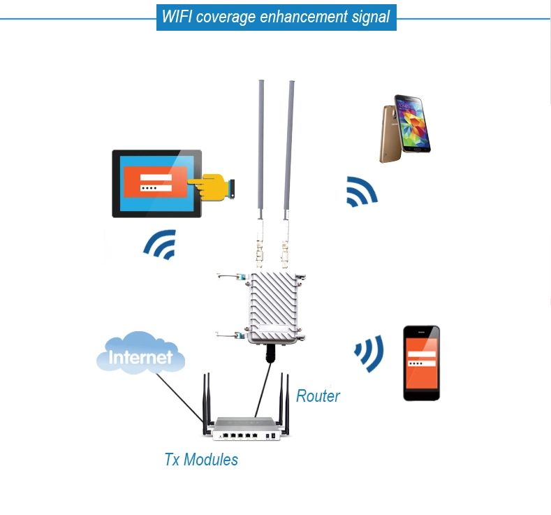 2.4GHz Antenna Manufacturers Suppliers and Exporters Communication Antenna