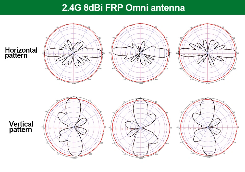 4G FRP Omni VHF or UHF Base Station Antenna