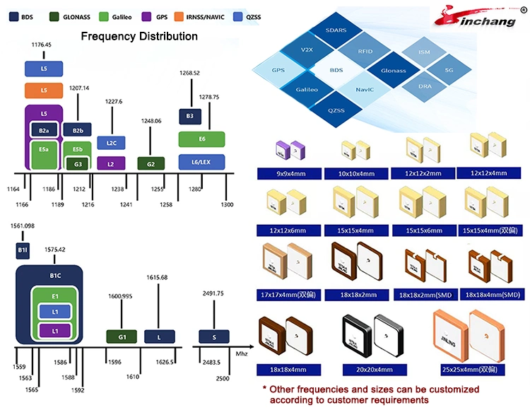 Internal GPS Passive Dielectric Chip Ceramic Patch Antenna