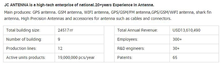 IP67 GPS LTE Combination Antenna for EV Charger