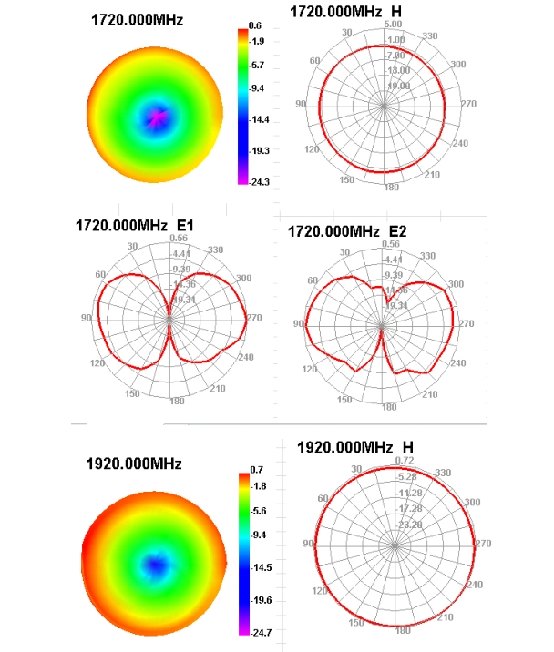 WiFi Antenna 2.4-5.8g PCB Internal Antenna