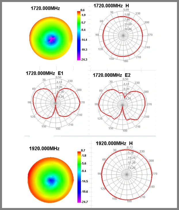 1710-2170MHz 3dB 3G WiFi Router with External 3G Antenna