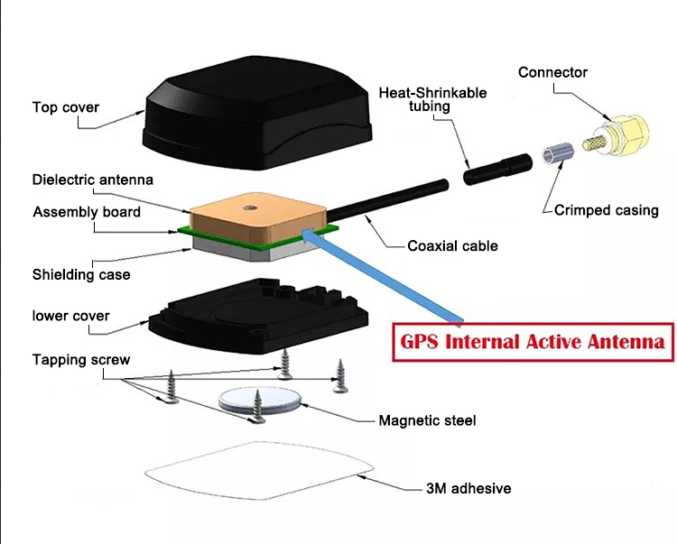 Manufacturer Glonass Galileo Internal Active GPS Patch Antenna