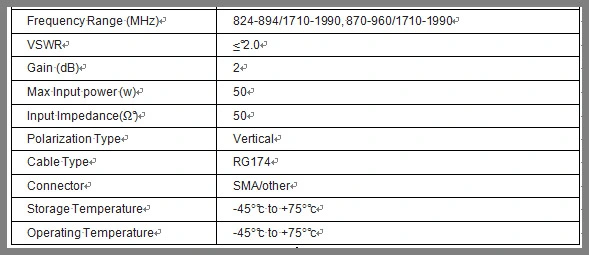 1710-2170MHz 3dB 3G WiFi Router with External 3G Antenna