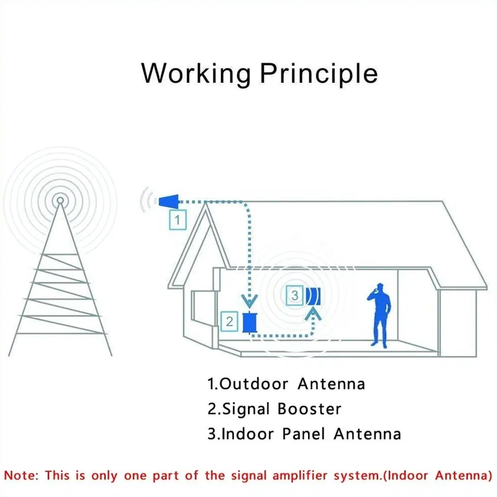 WiFi Outdoor Panel GSM External High Gain Antenna