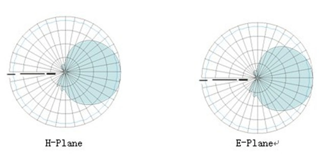 902-928MHz High Performance St-An1201V RFID UHF Antenna