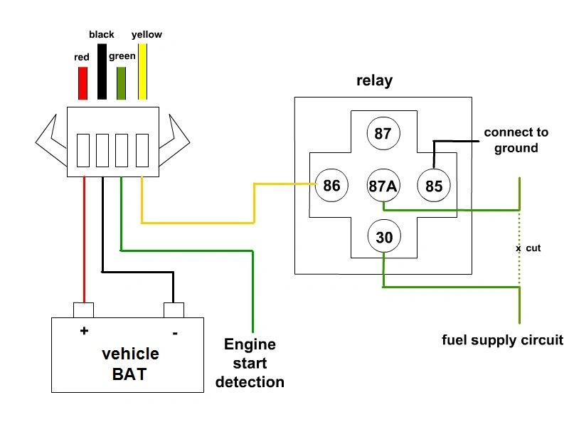 Factory Source Free Tracking 4G LTE Car Monitoring GPS Live Tracker Locating Device GSM GPRS High Accuracy