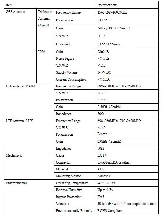 Competitive 2g 3G 4G LTE MIMO Internal GPS Car Antenna for GPS Tracker