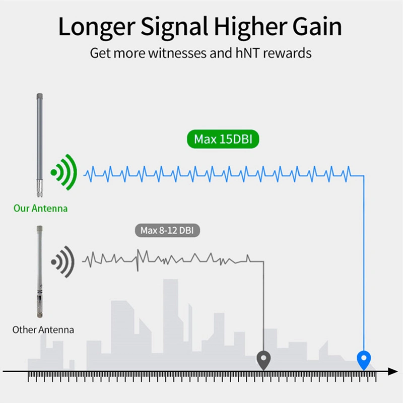 WiFi Outdoor Signal Amplification Long Range Communication Helium Fiberglass Lora 10dBi Antenna