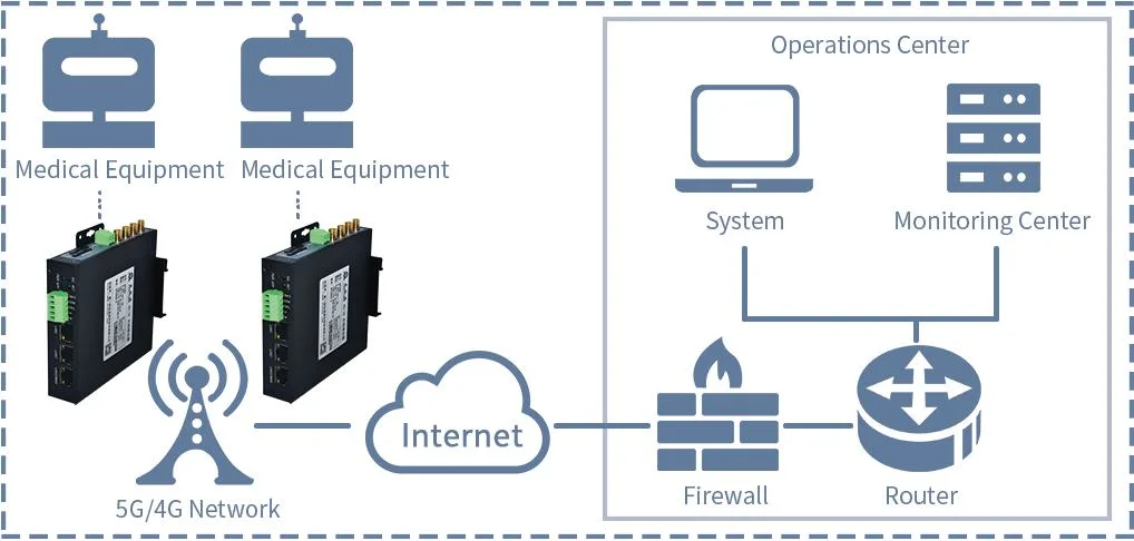 Ar7088h Industrial Router LTE Cat4 Router with SIM Card Slot Support 4G Wireless VPN Industrial Router