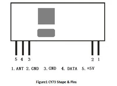 Cy73 High Performance Ask 315 433.92 MHz RF Receiver Module