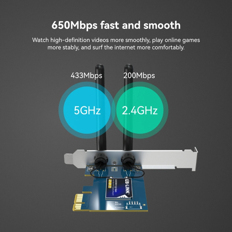 LB-LINK BL-P650H AC650M High Gain Dual Band PCI-E Adapter 2.4G/5G High Speed Internet Connection 650M Speed WiFi Adapter