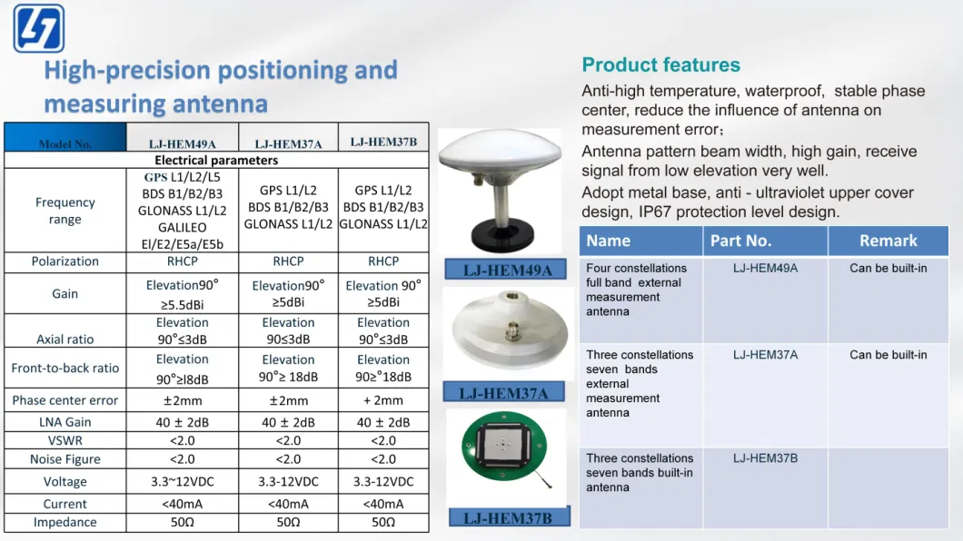 Communication Antenna Factory 3dBi Dopole Antenna for SMA (POM)