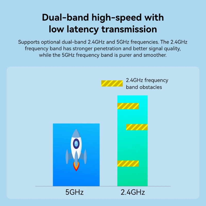 LB-LINK BL-P650H AC650M High Gain Dual Band PCI-E Adapter 2.4G/5G High Speed Internet Connection 650M Speed WiFi Adapter