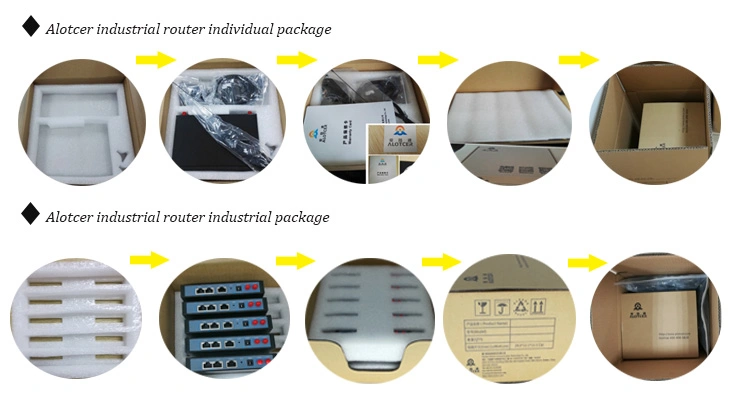 Ar7088h Industrial Router LTE Cat4 Router with SIM Card Slot Support 4G Wireless VPN Industrial Router