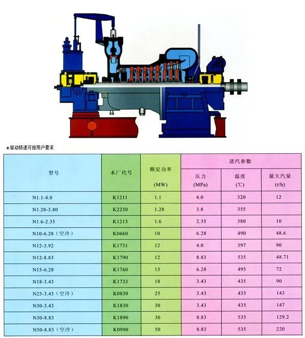 Customized Extraction Condensing Steam Turbine