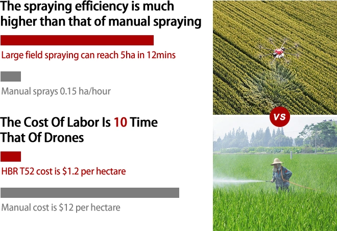 52 Liter Crop Irrigation Pesticide Spray Agricola Plant Protection Crop Sprayer Drone for Agriculture Fumigation