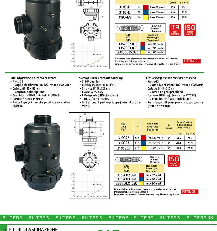 Farm System Agricultural Plastic Drip Irrigation Filter for Irrigation System