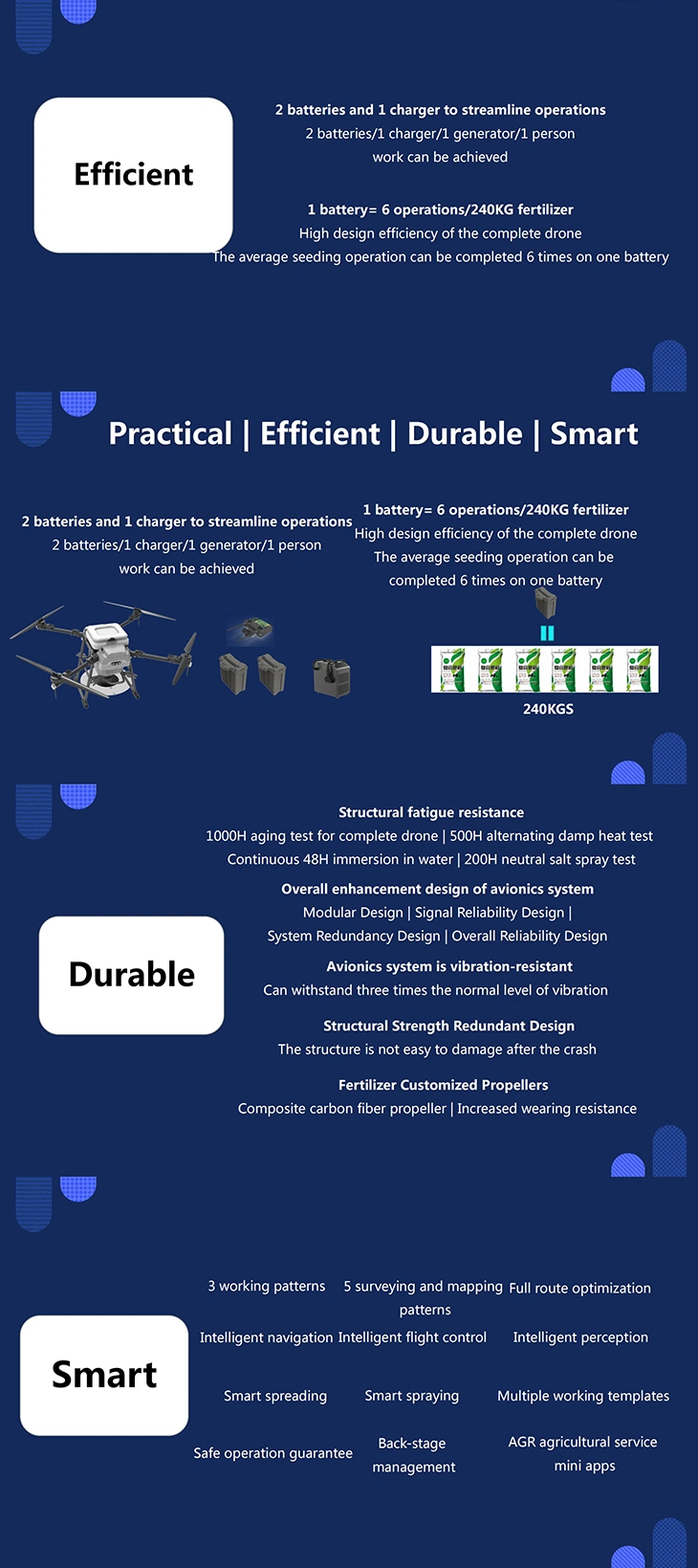 Unid Drone Fertilizer Sprayer Cost for Agriculture Price