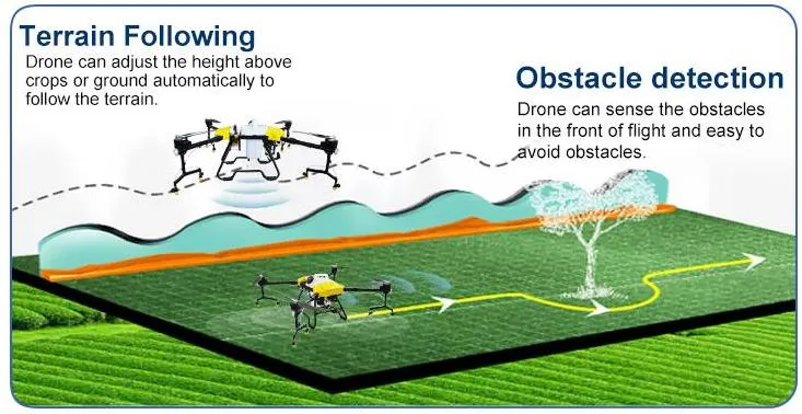 Agriculture Sprayer Professional Drone with Front Fpv Camera and GPS Suitable for Large Farm Use Pesticides Spraying and Seed Fertilizer Spreading