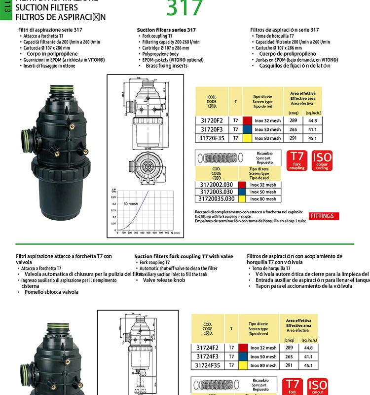 Farm System Agricultural Plastic Drip Irrigation Filter for Irrigation System