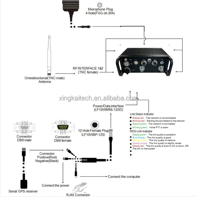 Wireless Mesh Network Factory Mesh Networks Wave Wireless Radio Communication MIMO WiFi Network Mesh Radio for Vtol Drone