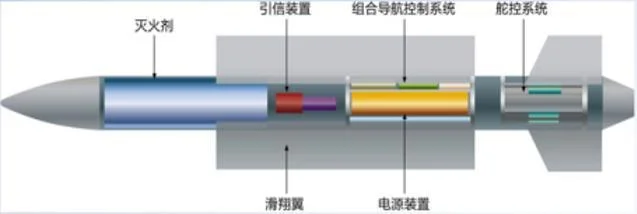 Large-Scale Remote Control Uav/Drone