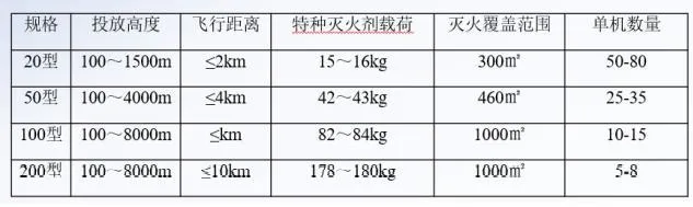 Large-Scale Remote Control Uav/Drone