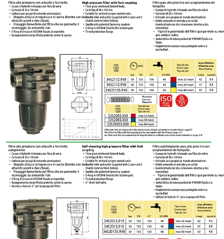 Farm System Agricultural Plastic Drip Irrigation Filter for Irrigation System