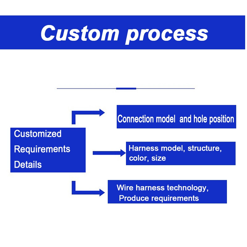 Agricultural Automatic Feeding/Plantation Irrigation System Custom Wiring Harnesses