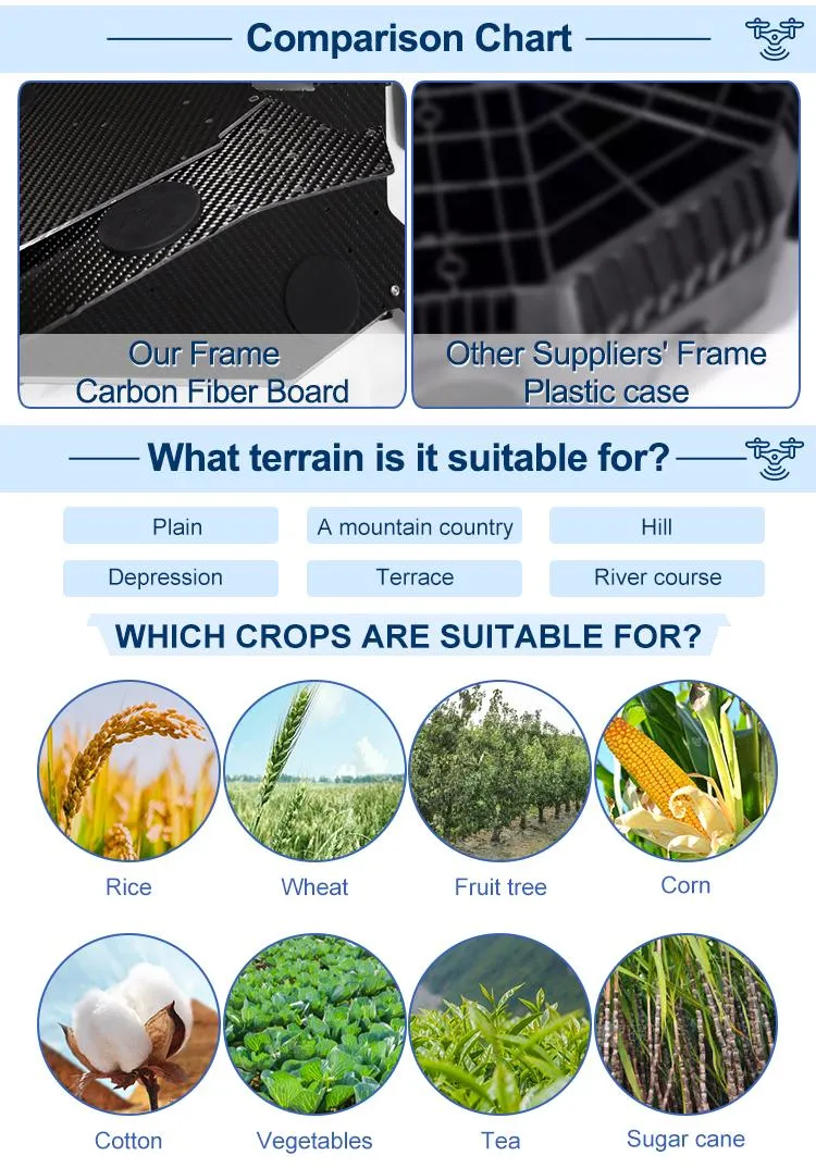 16L Working Stability Agriculture Drone, Crop Dusting Drone for Farmers for Soybean China Companies